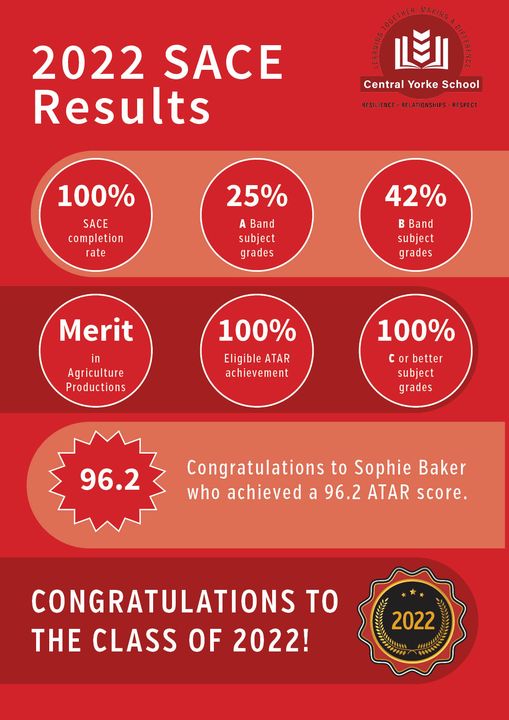 2022 SACE Results Central Yorke School